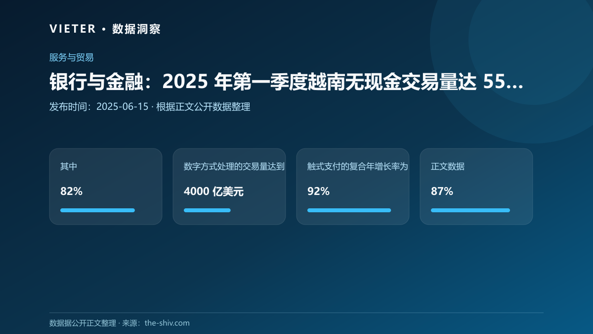 银行与金融:2025 年第一季度越南无现金交易量达 55 亿笔