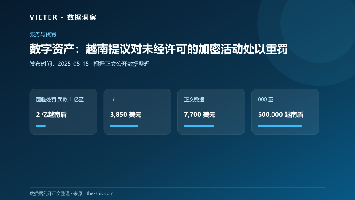数字资产:越南提议对未经许可的加密活动处以重罚