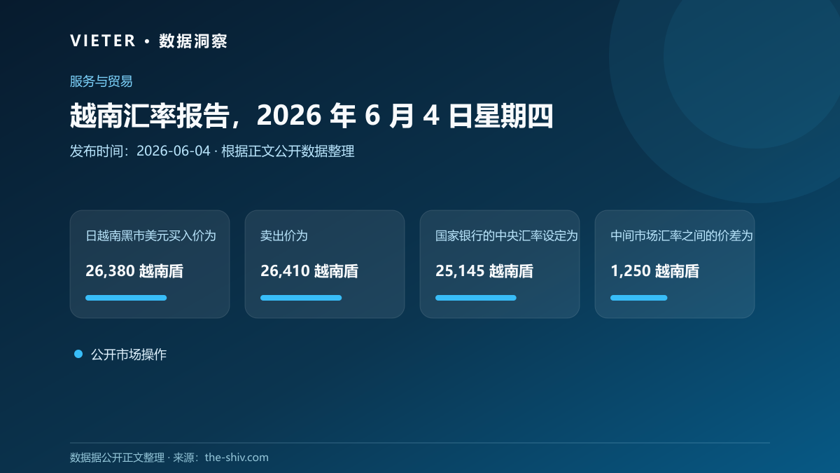 越南汇率报告,2026 年 6 月 4 日星期四