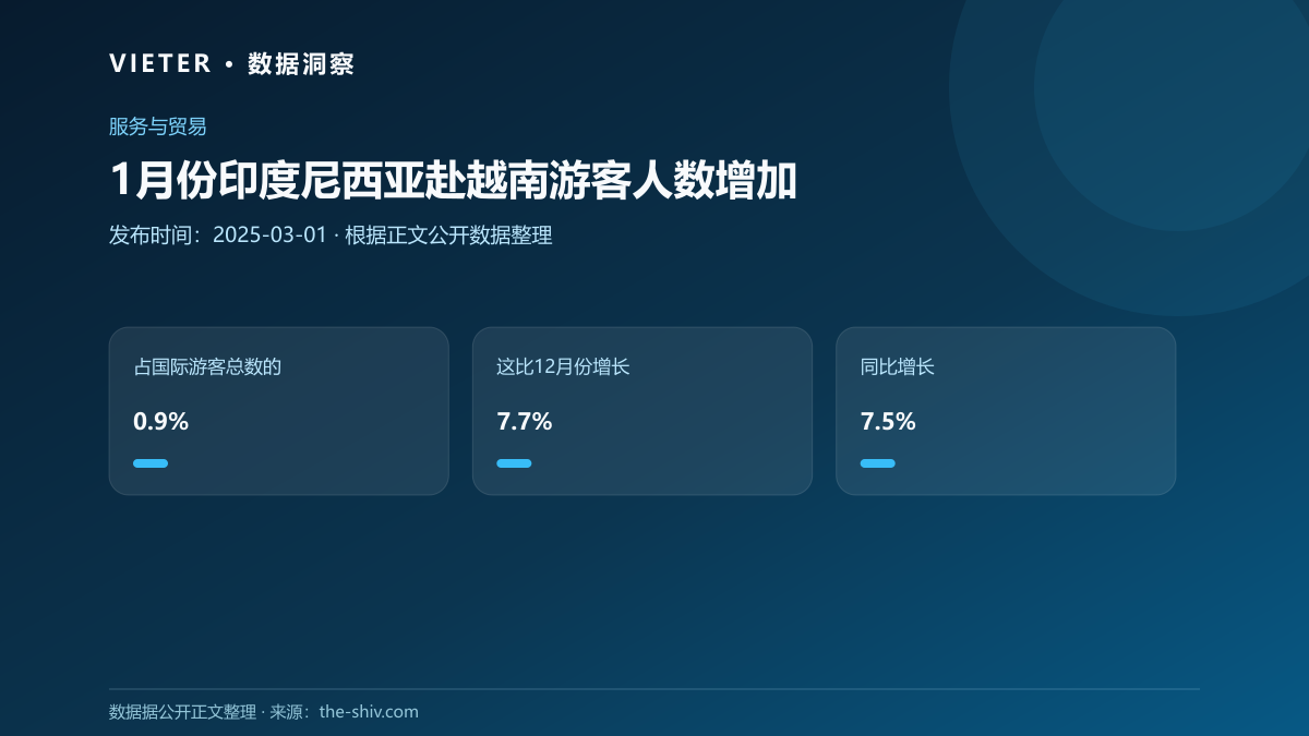 1月份印度尼西亚赴越南游客人数增加