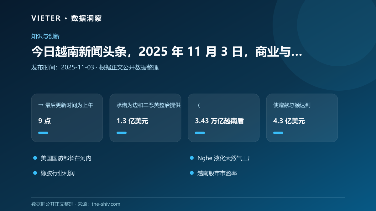 今日越南新闻头条,2025 年 11 月 3 日,商业与经济