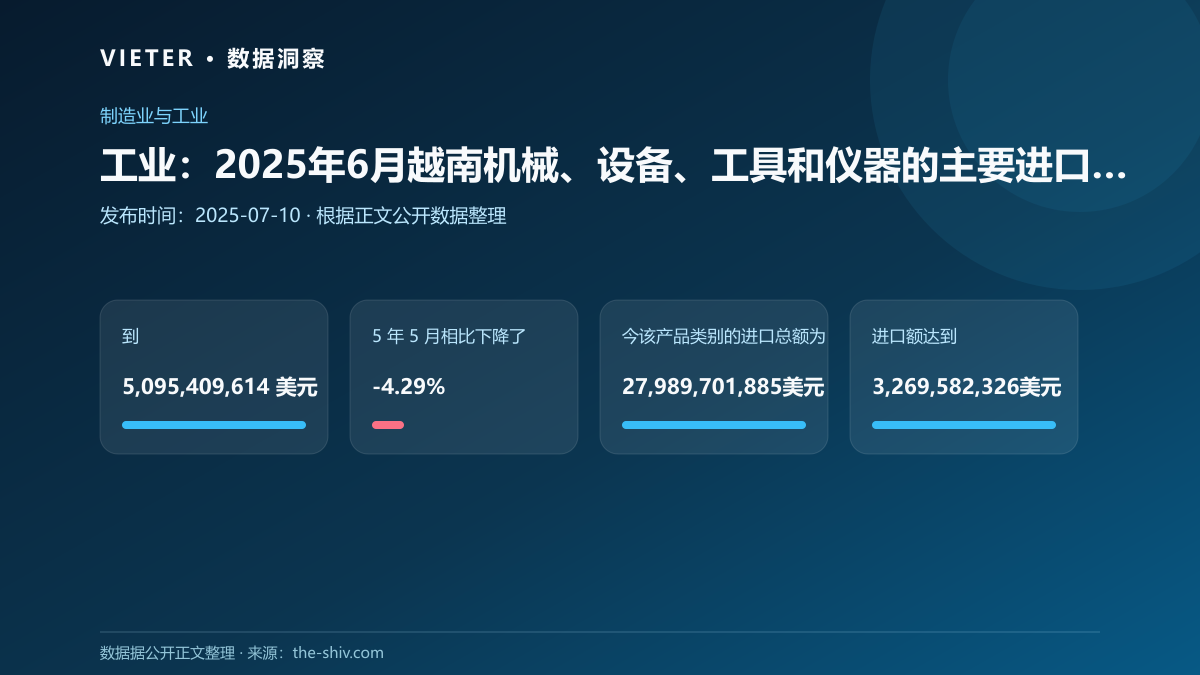 工业:2025年6月越南机械、设备、工具和仪器的主要进口来源地