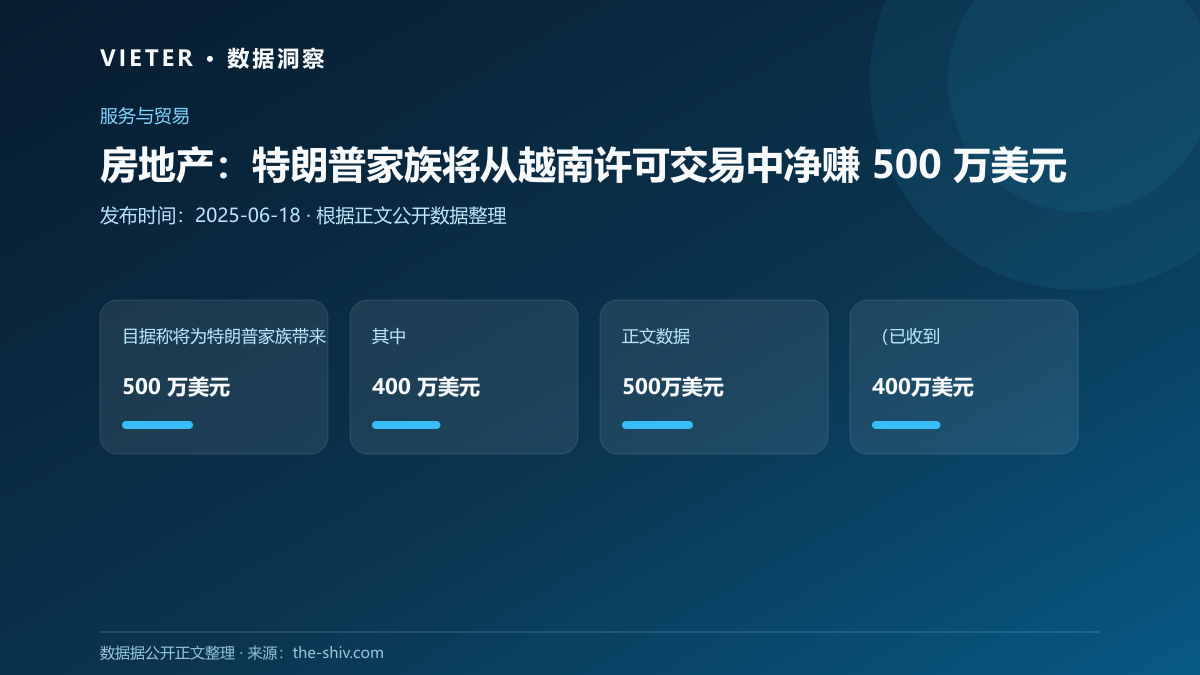 房地产:特朗普家族将从越南许可交易中净赚 500 万美元