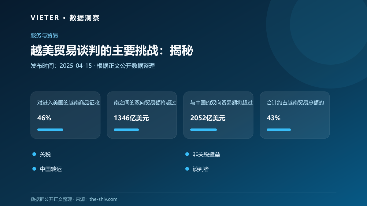 越美贸易谈判的主要挑战:揭秘