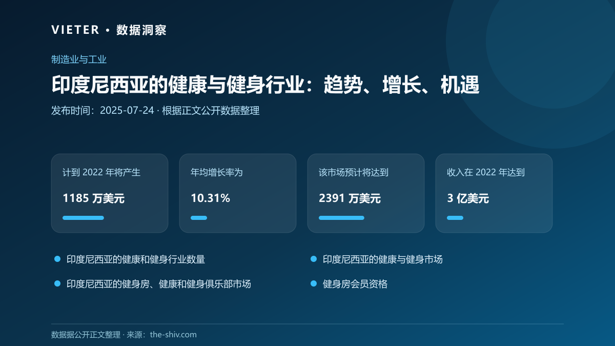 印度尼西亚的健康与健身行业:趋势、增长、机遇
