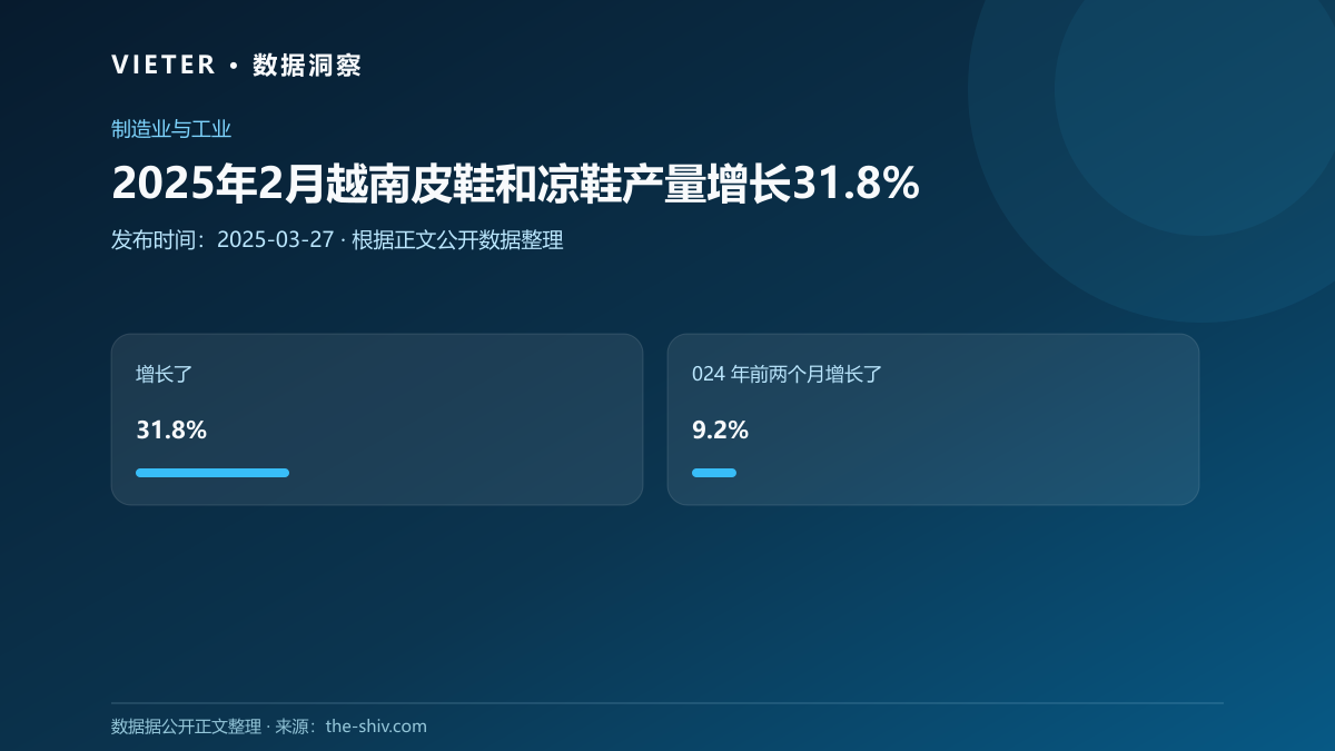 2025年2月越南皮鞋和凉鞋产量增长31.8%