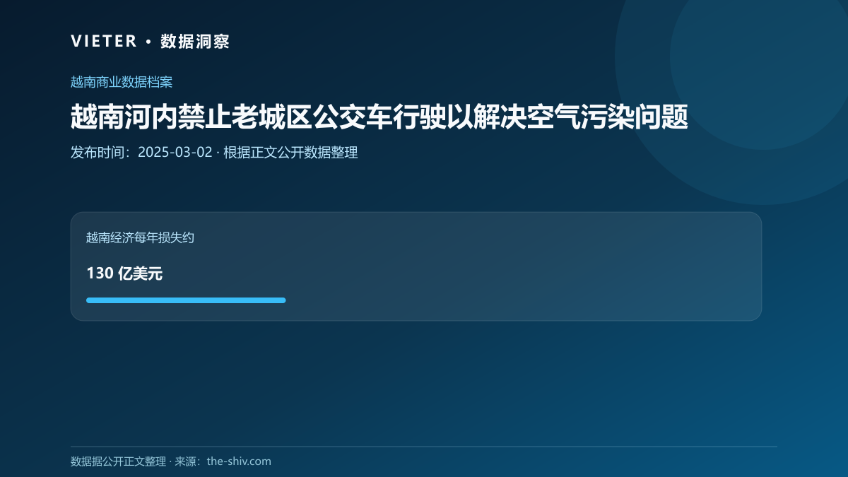 越南河内禁止老城区公交车行驶以解决空气污染问题