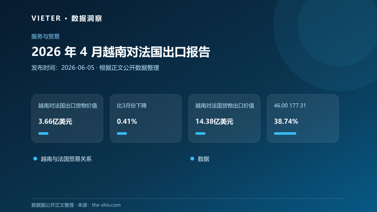 2026 年 4 月越南对法国出口报告