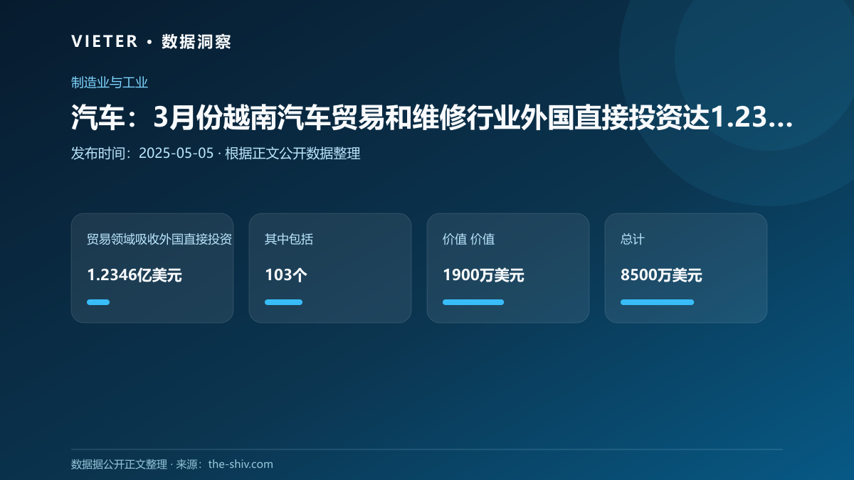汽车:3月份越南汽车贸易和维修行业外国直接投资达1.23亿美元