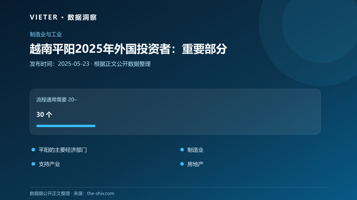 越南平阳2025年外国投资者:重要部分