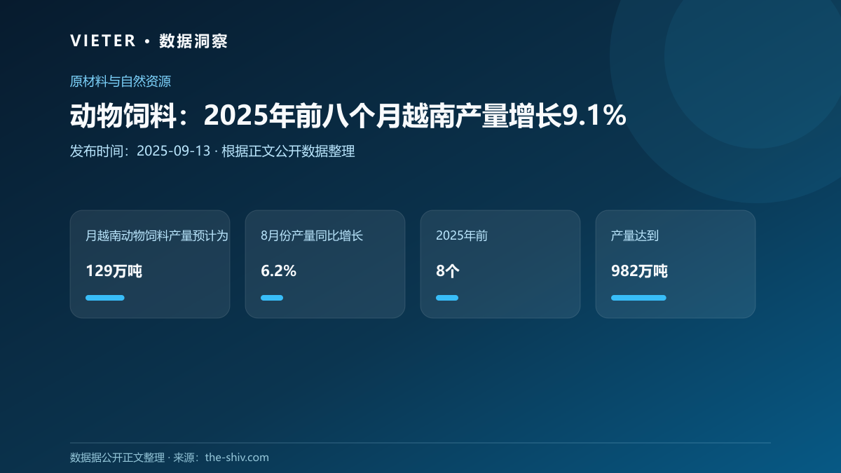 动物饲料:2025年前八个月越南产量增长9.1%