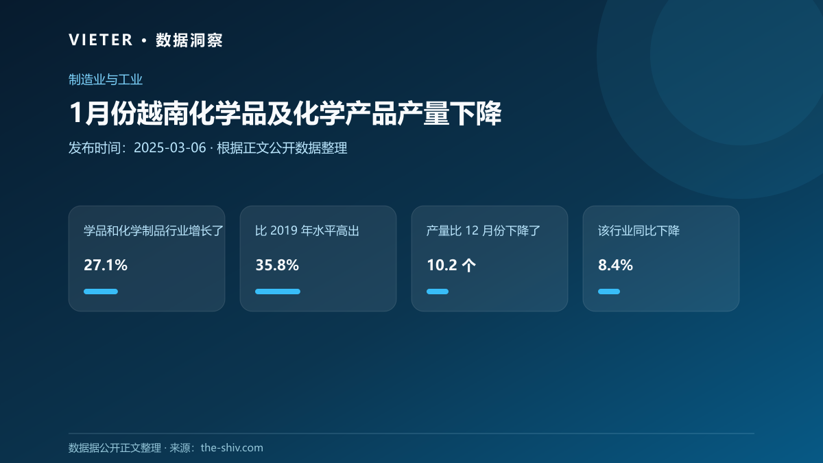 1月份越南化学品及化学产品产量下降