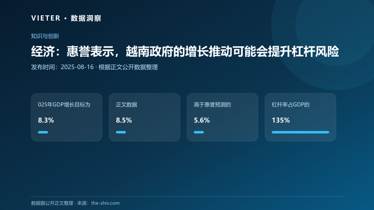经济:惠誉表示,越南政府的增长推动可能会提升杠杆风险