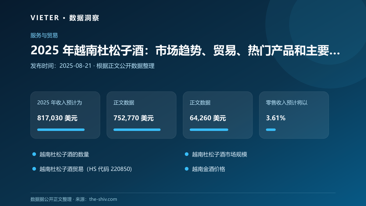 2025 年越南杜松子酒:市场趋势、贸易、热门产品和主要参与者