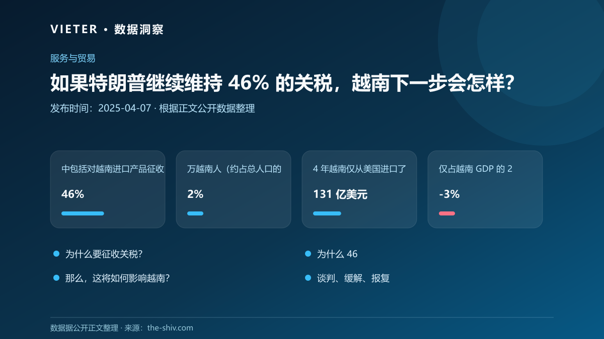 如果特朗普继续维持 46% 的关税,越南下一步会怎样?