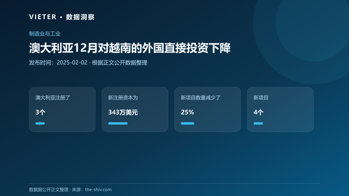 澳大利亚12月对越南的外国直接投资下降
