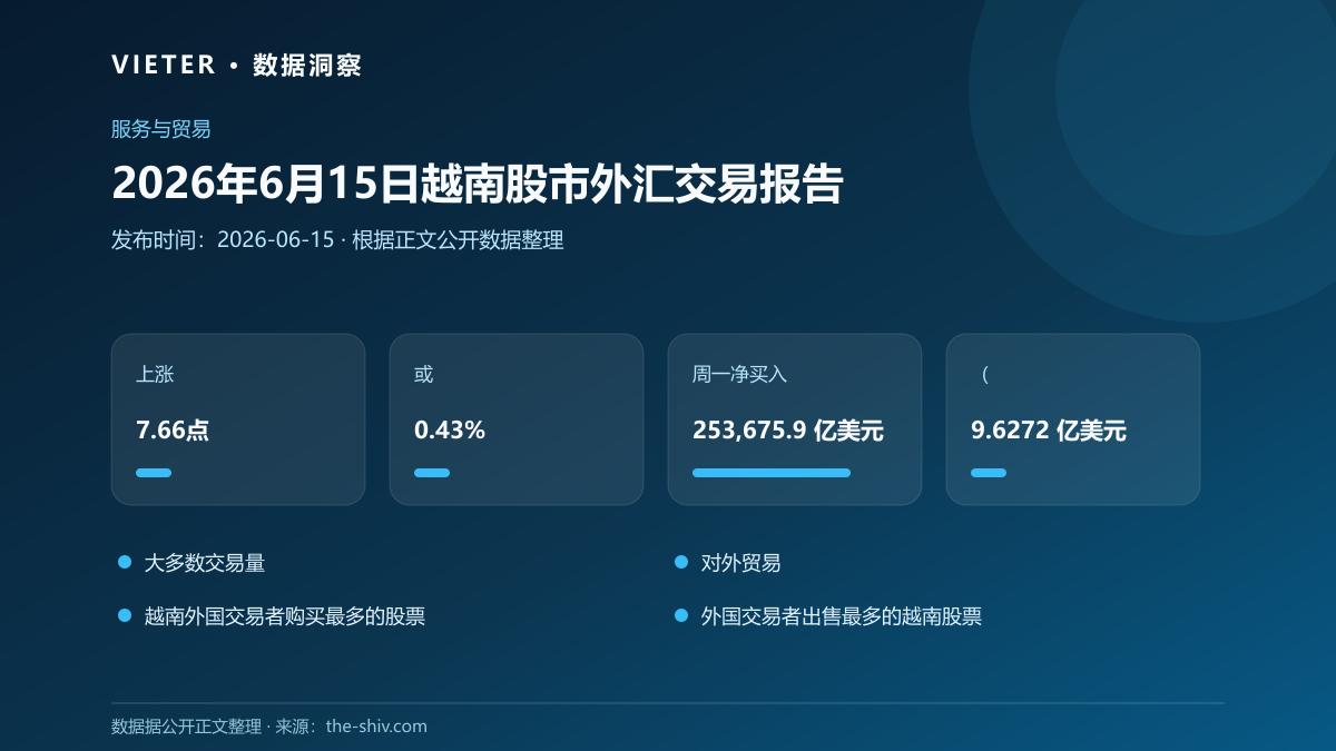 2026年6月15日越南股市外汇交易报告