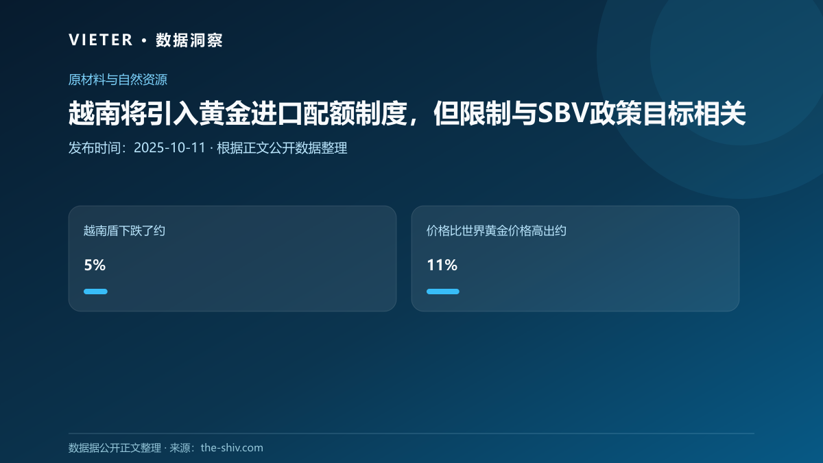 越南将引入黄金进口配额制度,但限制与SBV政策目标相关