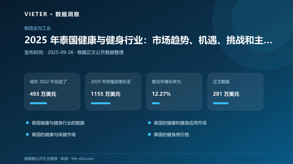 2025 年泰国健康与健身行业:市场趋势、机遇、挑战和主要参与者