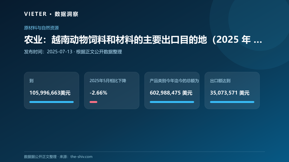 农业:越南动物饲料和材料的主要出口目的地(2025 年 6 月)