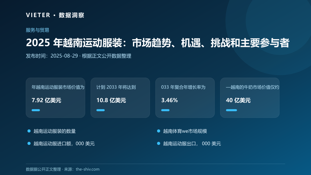 2025 年越南运动服装:市场趋势、机遇、挑战和主要参与者