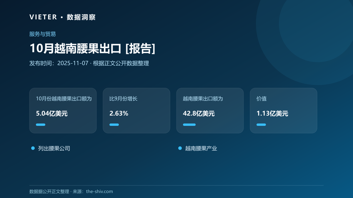 10月越南腰果出口 [报告]