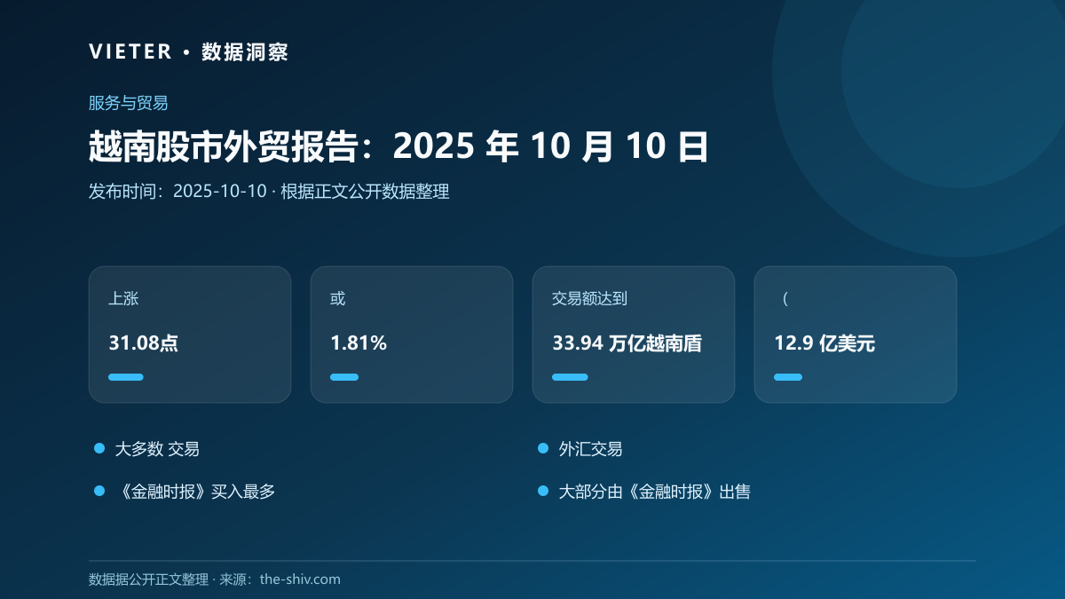 越南股市外贸报告:2025 年 10 月 10 日