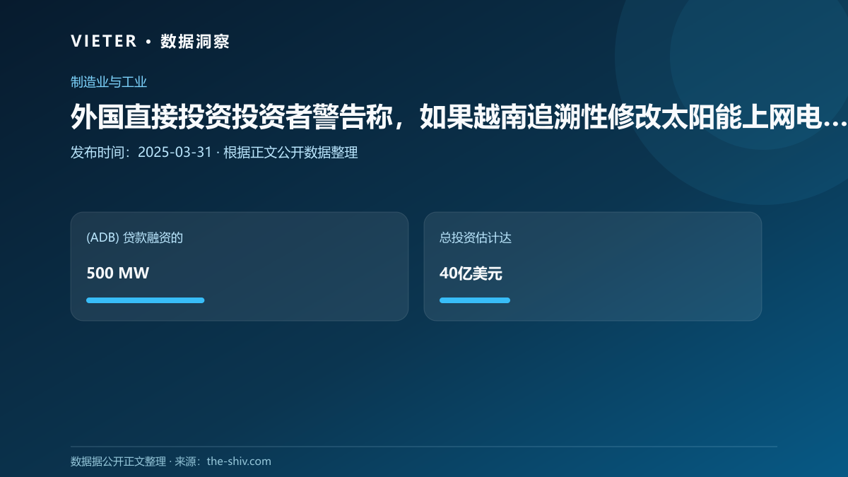 外国直接投资投资者警告称,如果越南追溯性修改太阳能上网电价补贴,将面临财务困境
