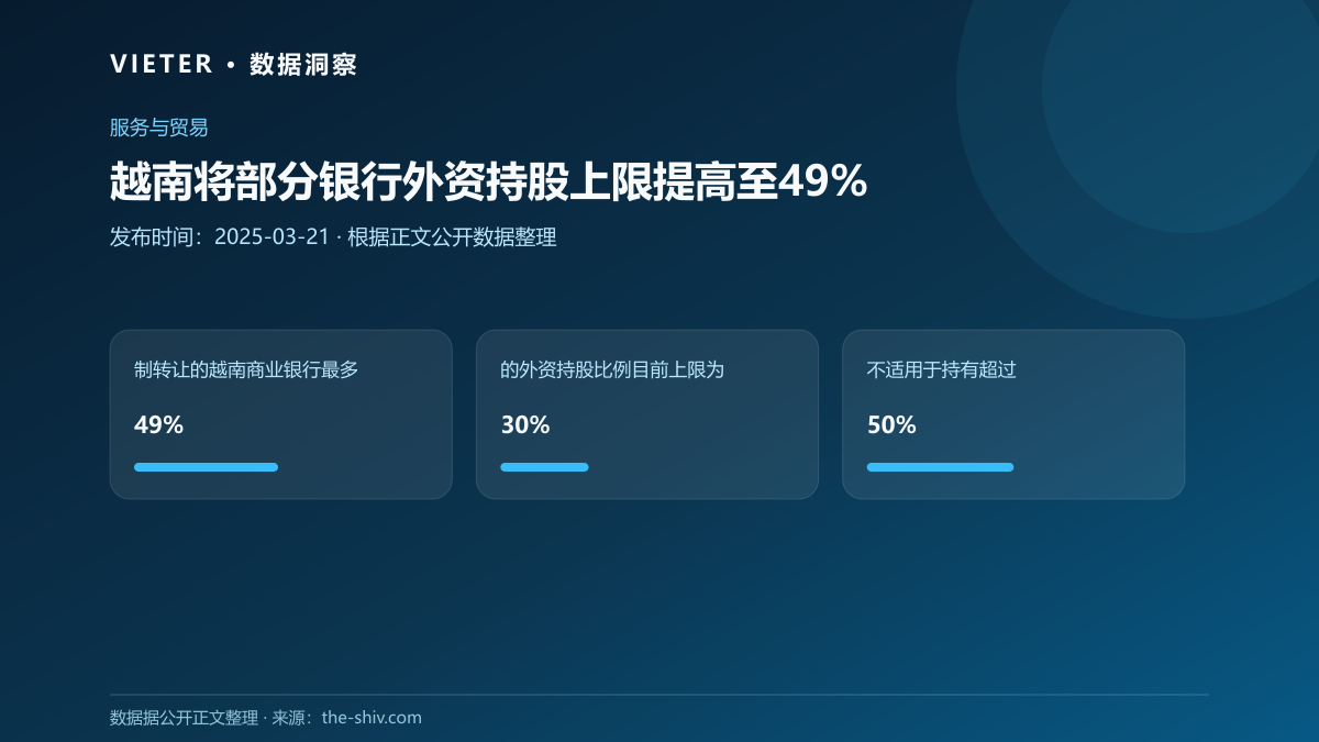 越南将部分银行外资持股上限提高至49%