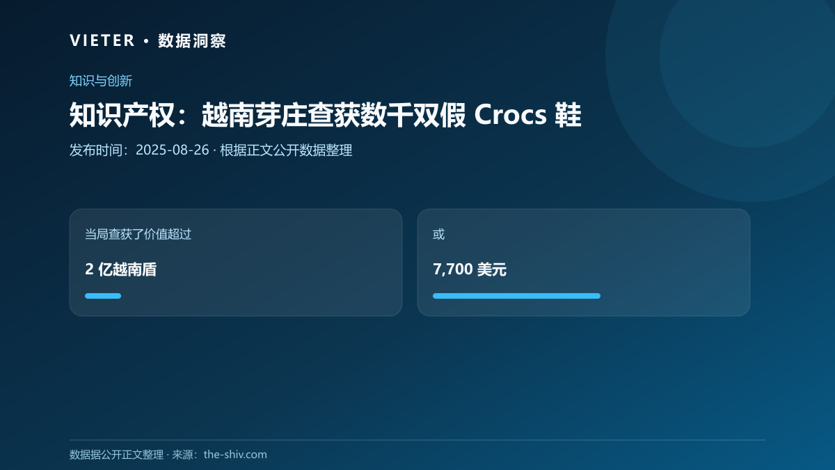知识产权:越南芽庄查获数千双假 Crocs 鞋