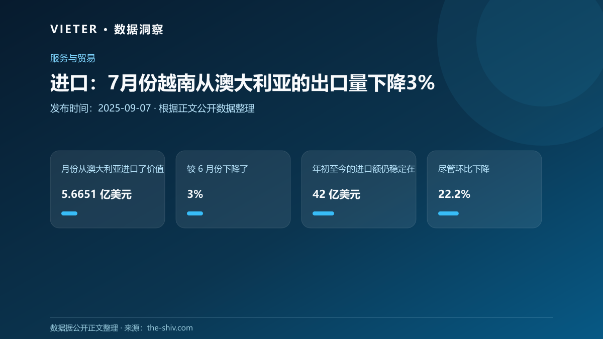 进口:7月份越南从澳大利亚的出口量下降3%