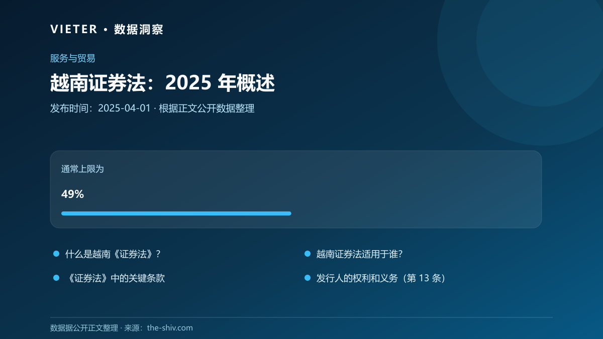 越南证券法:2025 年概述