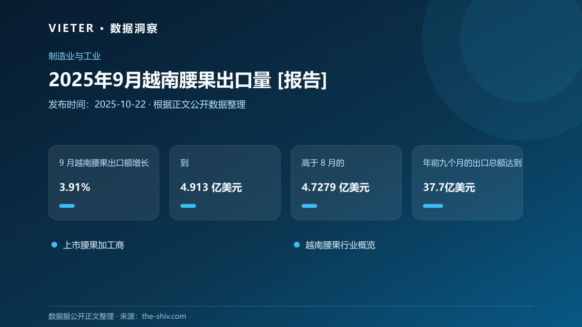 2025年9月越南腰果出口量 [报告]