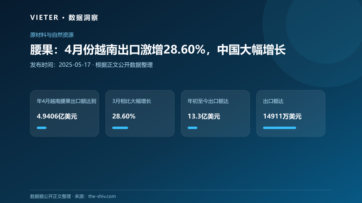 腰果:4月份越南出口激增28.60%,中国大幅增长