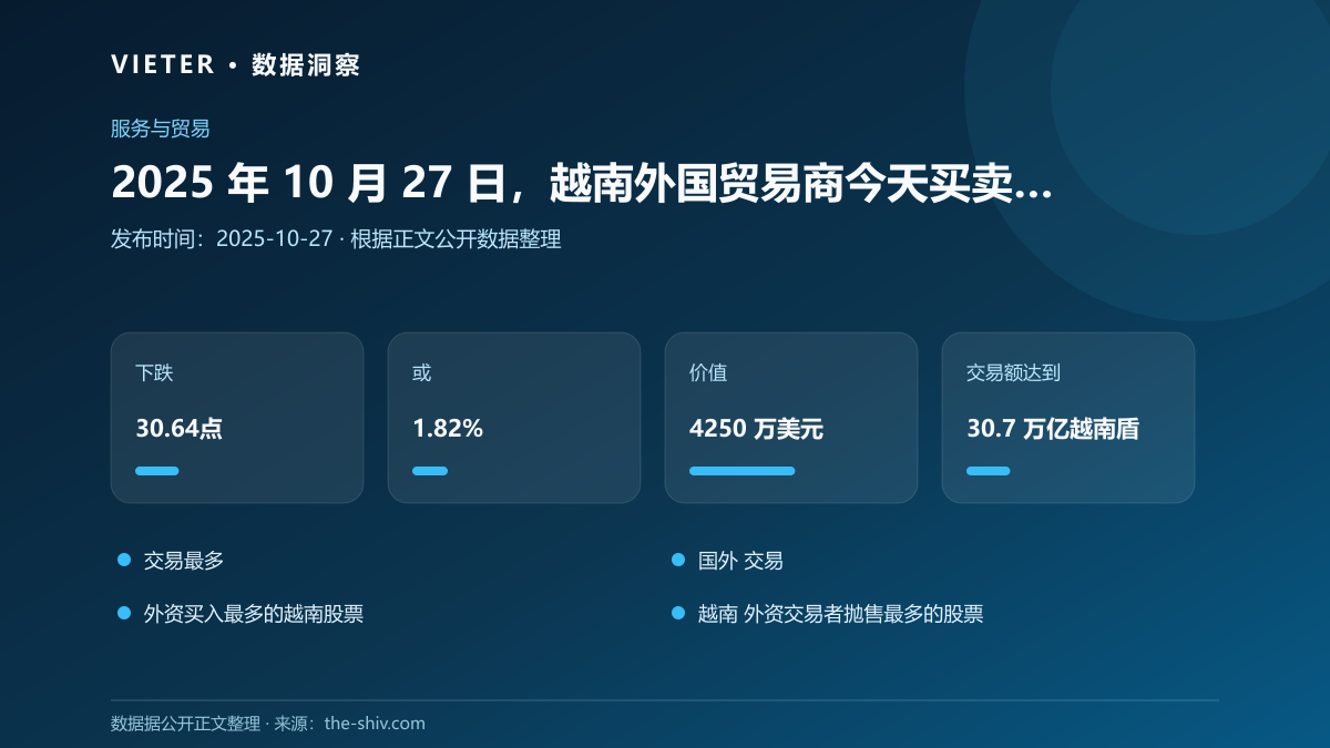 2025 年 10 月 27 日,越南外国贸易商今天买卖什么