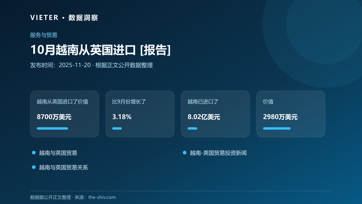 10月越南从英国进口 [报告]