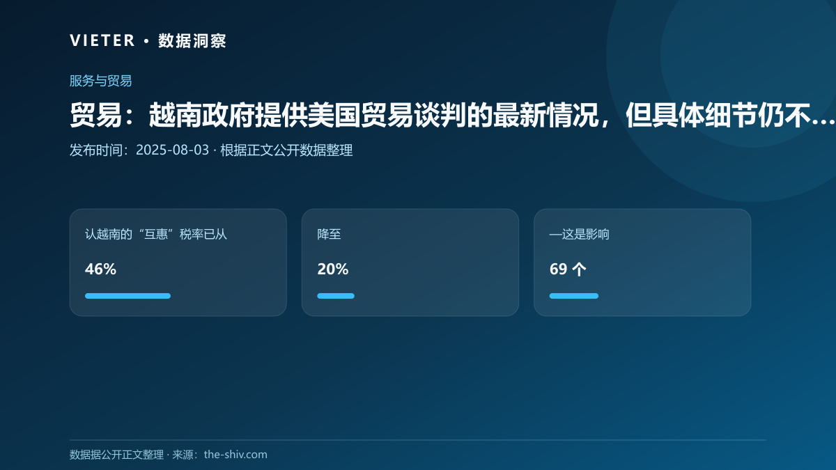 贸易:越南政府提供美国贸易谈判的最新情况,但具体细节仍不清楚