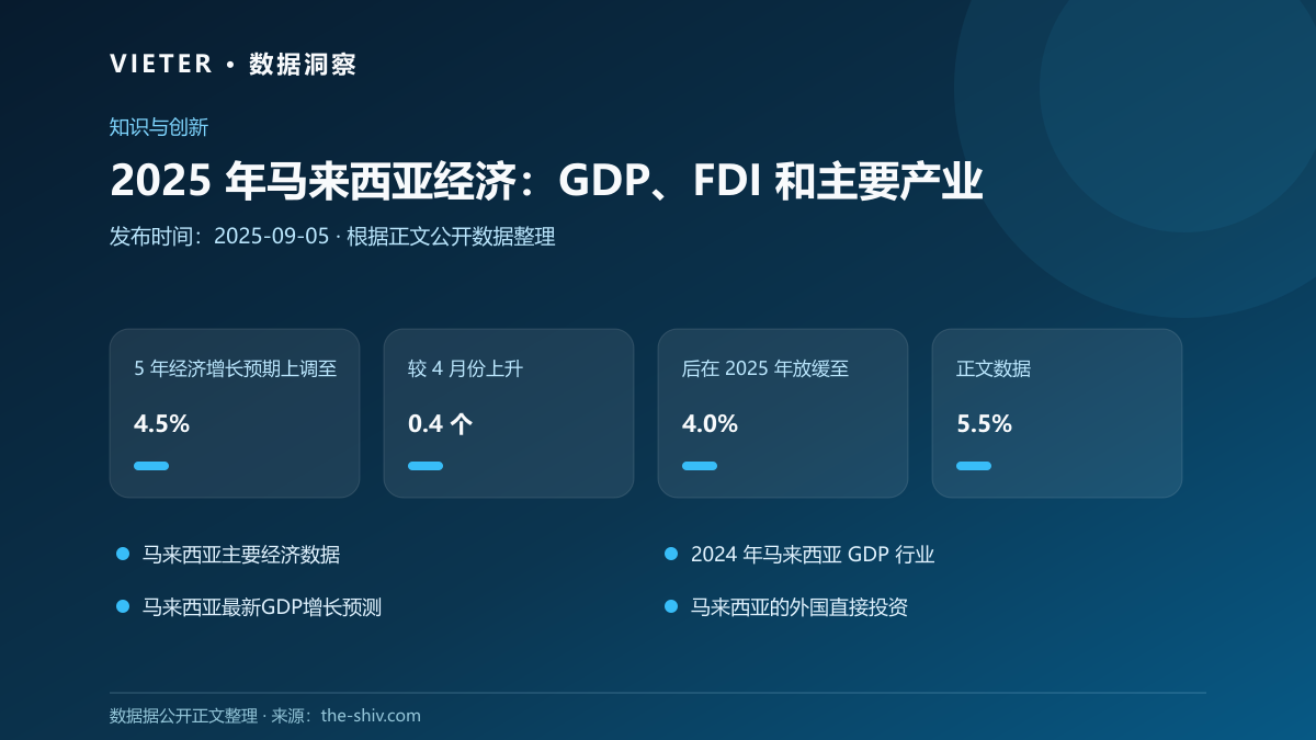 2025 年马来西亚经济:GDP、FDI 和主要产业