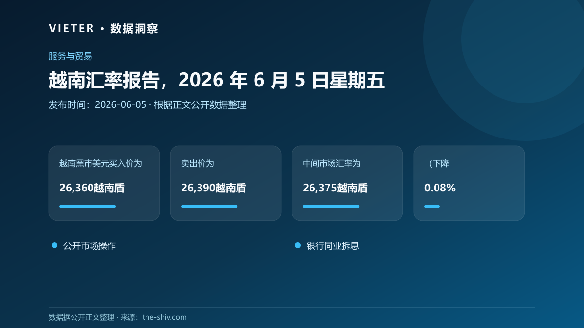 越南汇率报告,2026 年 6 月 5 日星期五