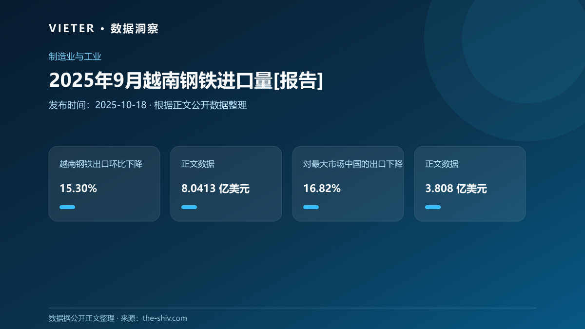 2025年9月越南钢铁进口量[报告]