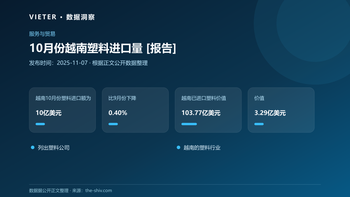 10月份越南塑料进口量 [报告]