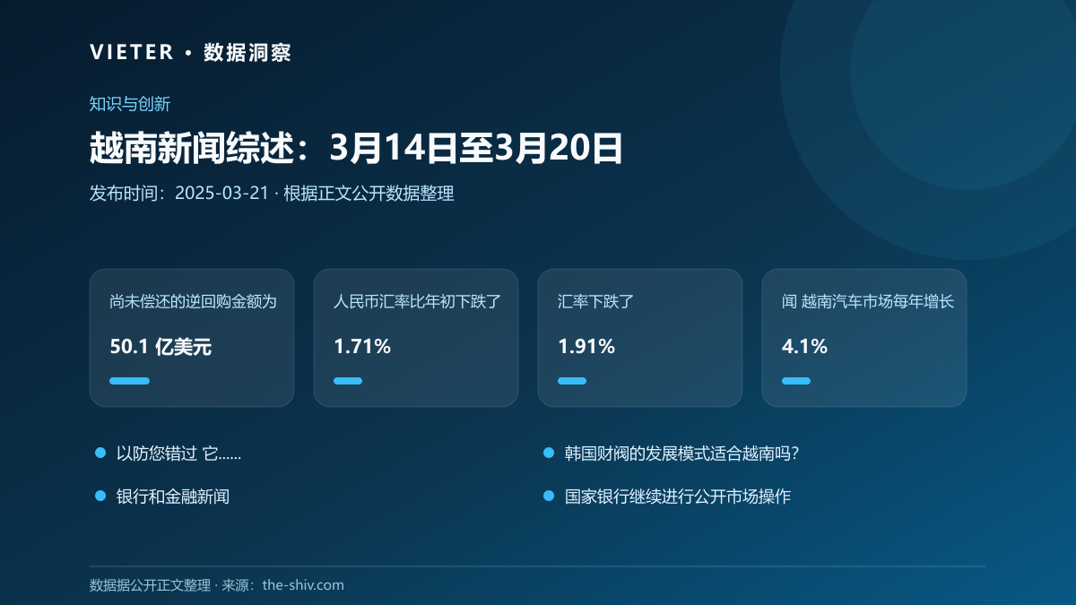 越南新闻综述:3月14日至3月20日数据图表