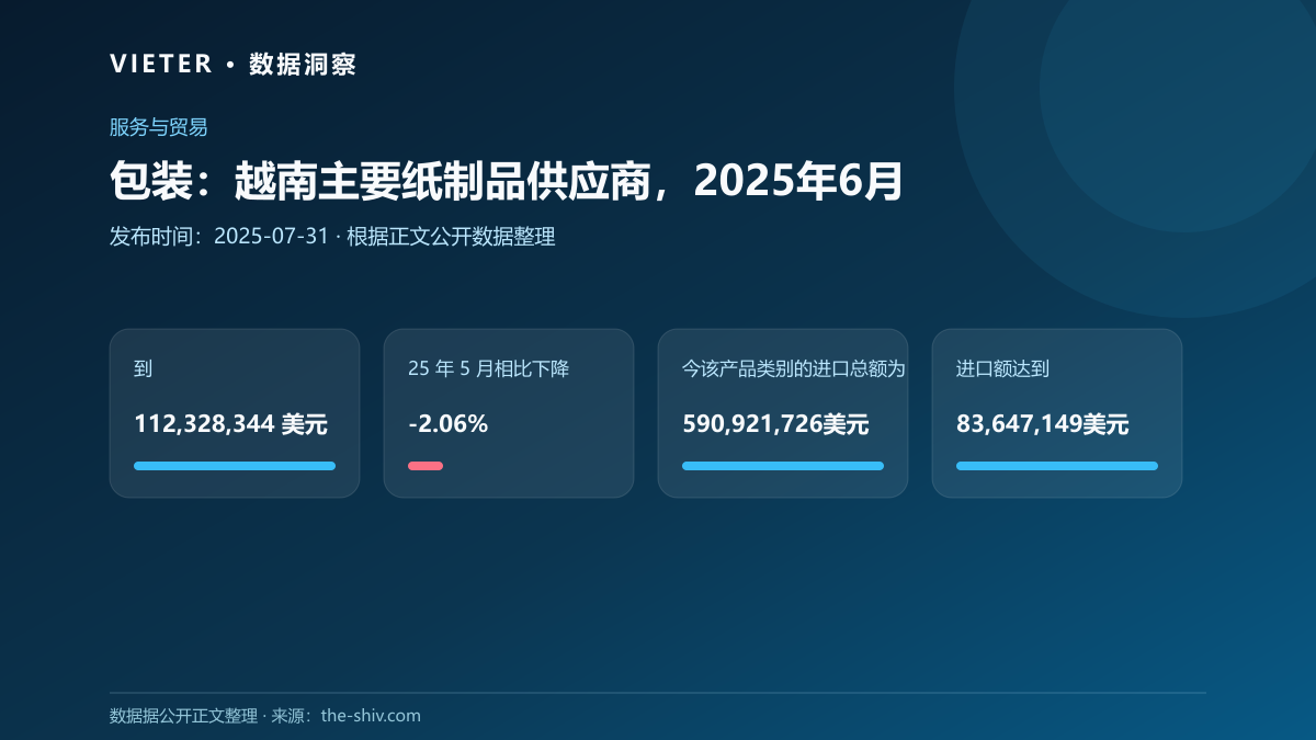 包装:越南主要纸制品供应商,2025年6月