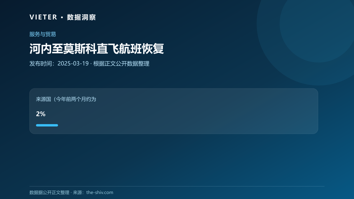 河内至莫斯科直飞航班恢复