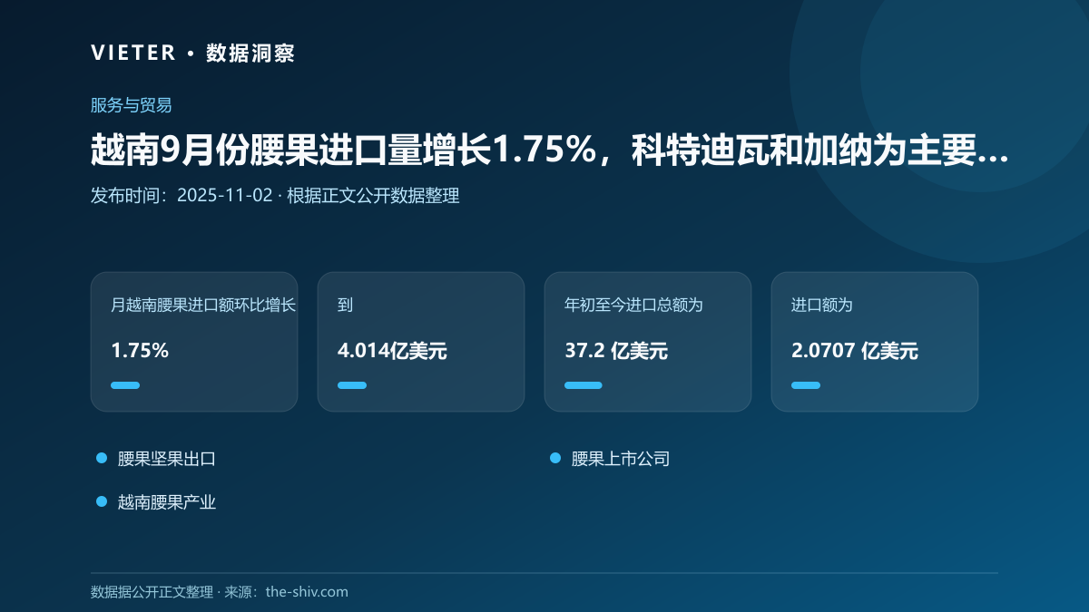 越南9月份腰果进口量增长1.75%,科特迪瓦和加纳为主要供应国