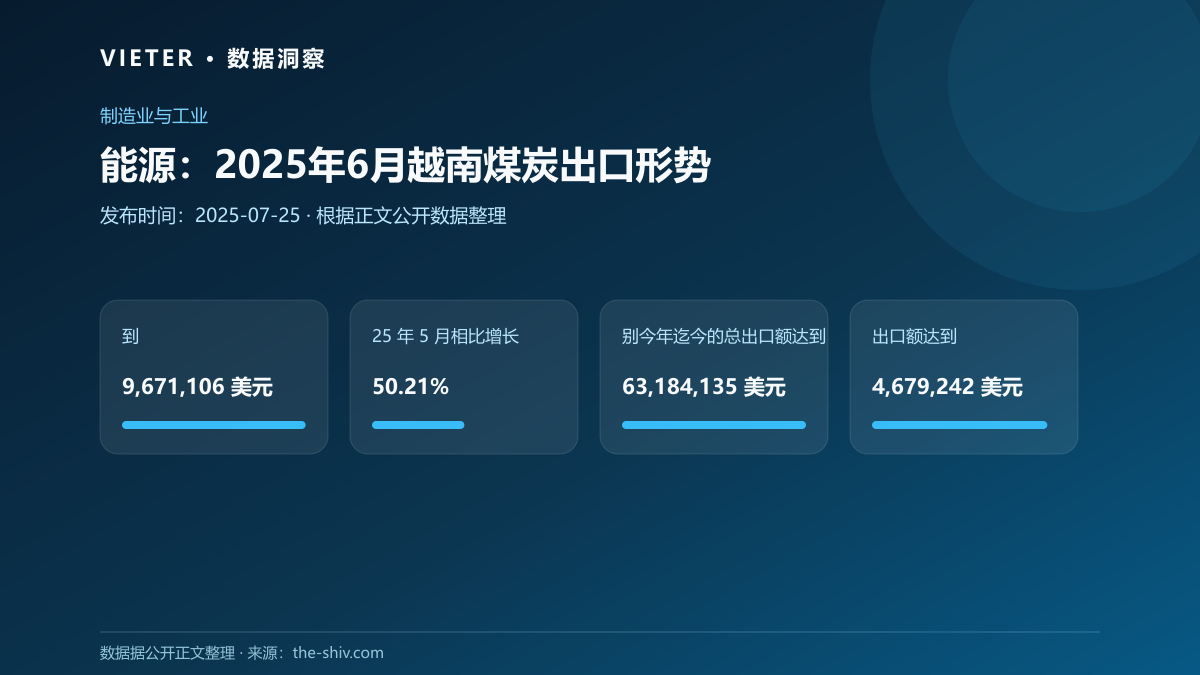 能源:2025年6月越南煤炭出口形势