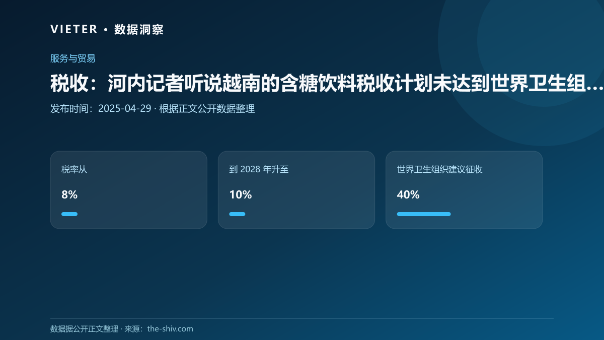 税收:河内记者听说越南的含糖饮料税收计划未达到世界卫生组织的建议