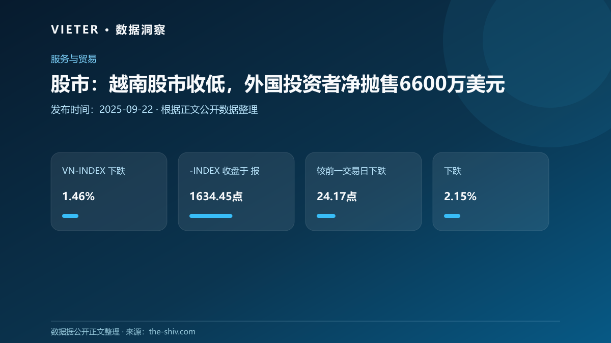 股市:越南股市收低,外国投资者净抛售6600万美元
