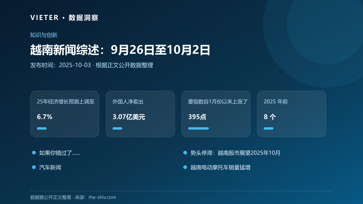 越南新闻综述:9月26日至10月2日