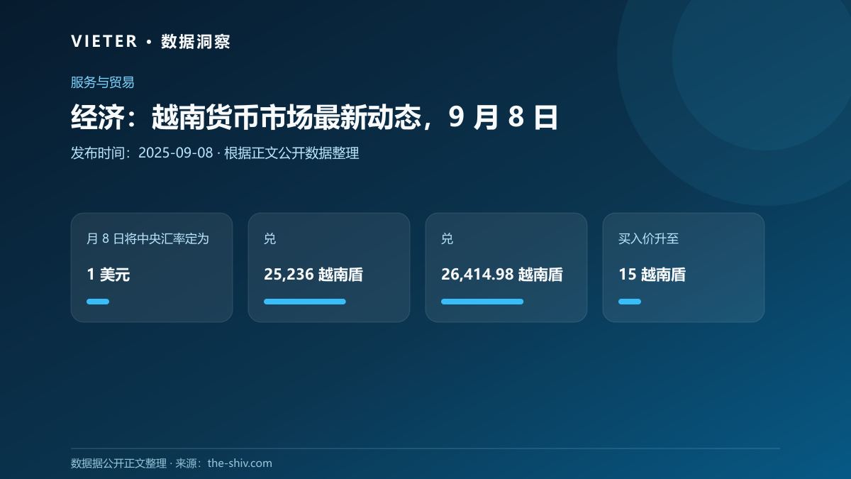 经济：越南货币市场最新动态，9 月 8 日数据图表